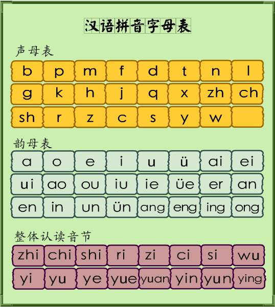 23个声母顺序表图片大小写(汉语拼音声韵母表及正确读法)