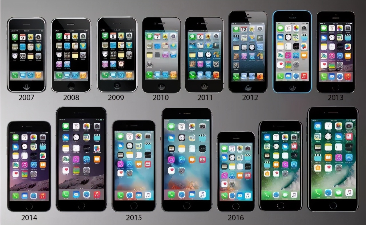盘点历代iphone电池容量大小,苹果手机续航差的原因不止一个