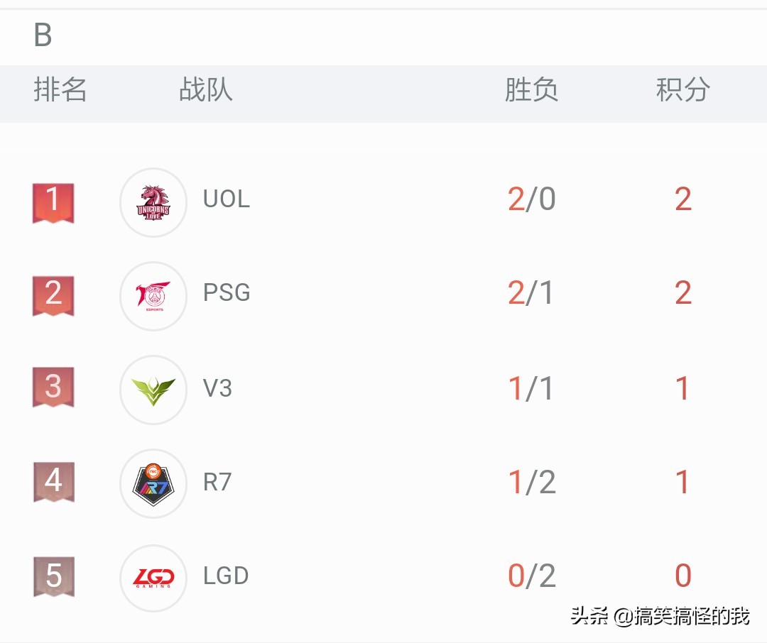 莉莉娅四大赛区胜率曝光，质问lgd为何如此头铁？