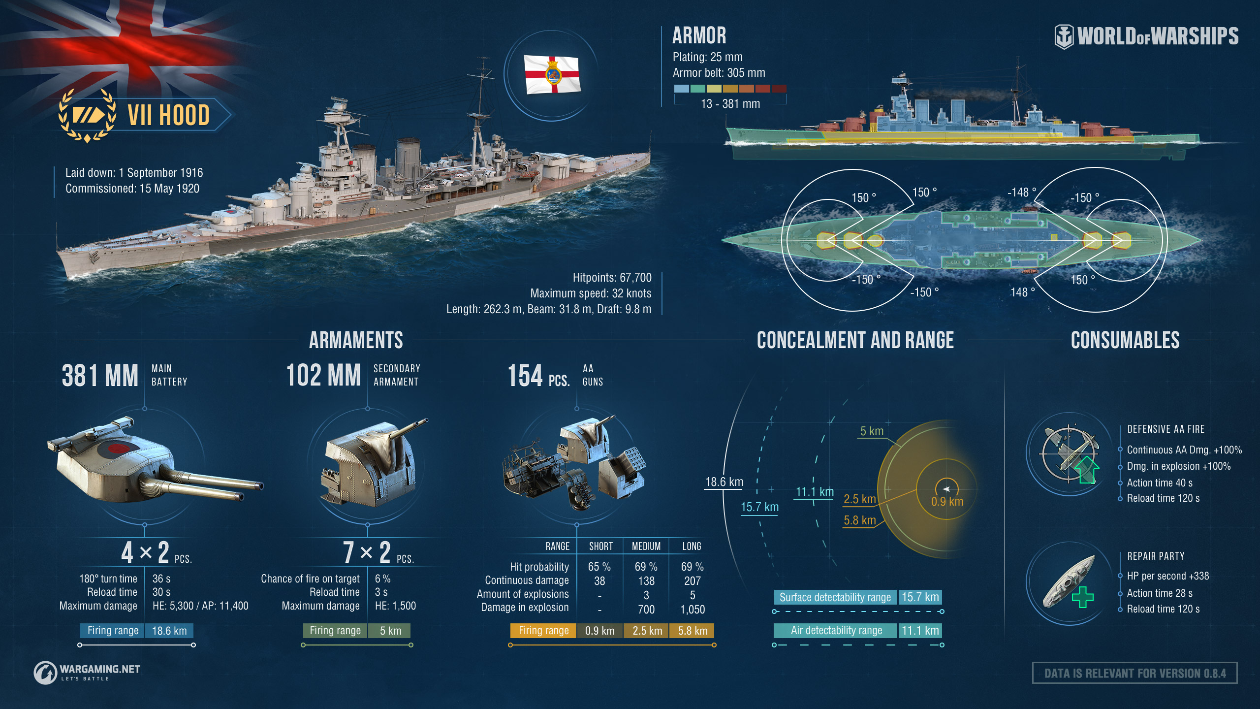 Armada：Hood！一篇小文带你了解战舰世界中的胡德号
