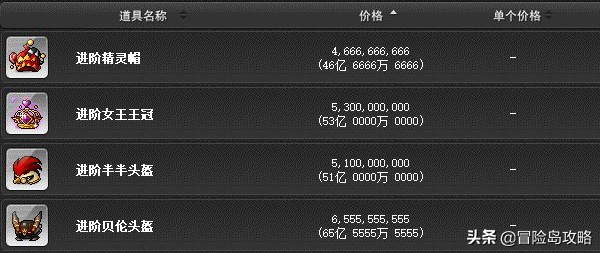 冒险岛现阶段主流装备搭配，看看你的装备做到哪个阶段了？