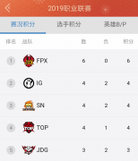 lpl春季赛积分榜排行榜（2020战绩排名） 