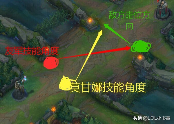 英雄联盟:辅助位莫甘娜怎么玩?明确这一点即可提升胜率