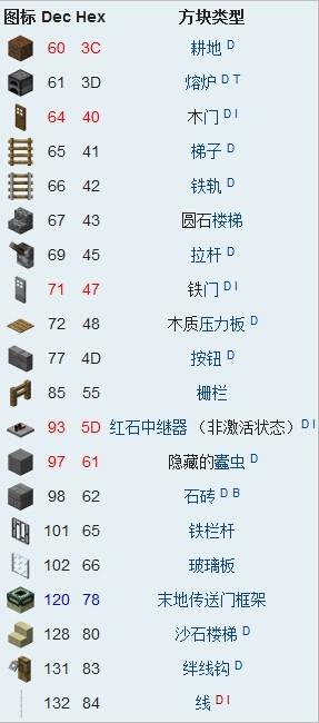 我的世界方块id代码大全