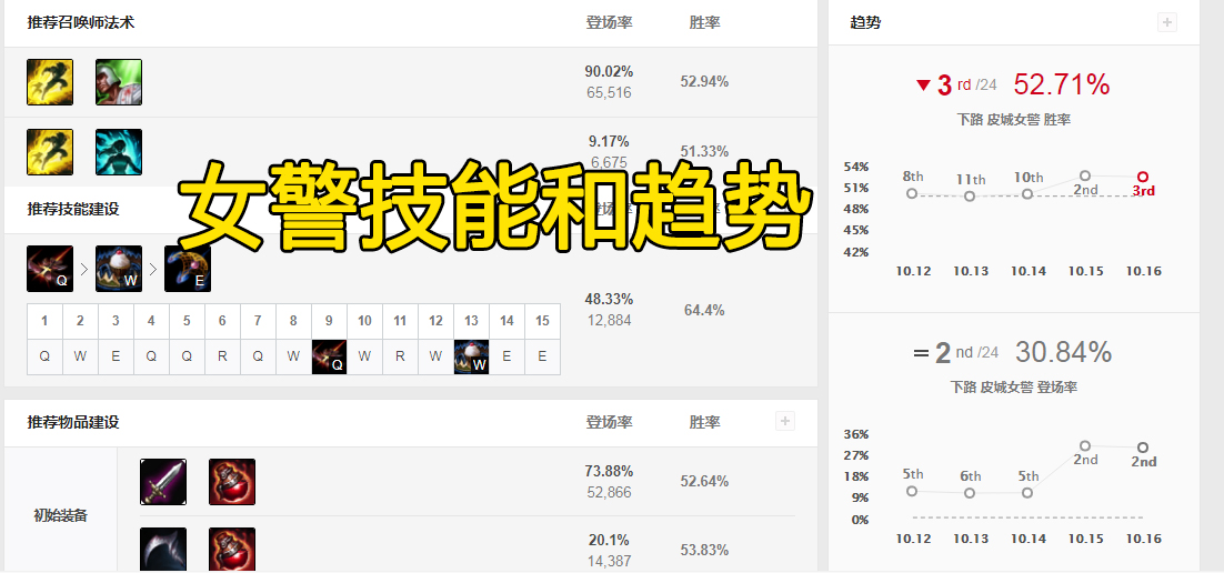 LOL:射手“末日”的版本中,女警“速推”体系成为版本T1级别