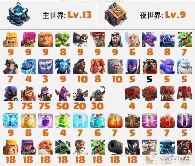 《部落冲突》还不知道升级王到底要多少资源?萌新小教程系列