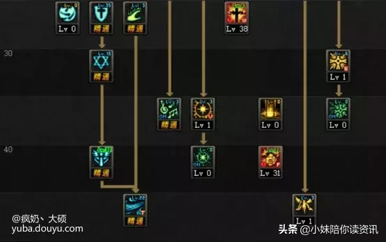 dnf大硕教你玩奶:奶爸奶妈95版本加点!