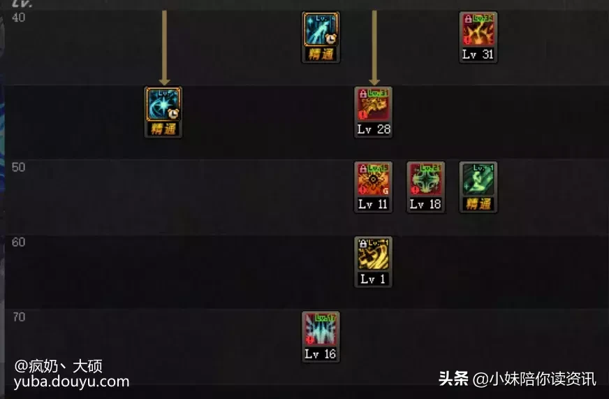 dnf大硕教你玩奶:奶爸奶妈95版本加点!