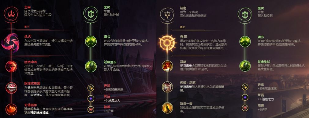 lol国服第一小丑80%胜率上王者套路分享,最强版本速度上分