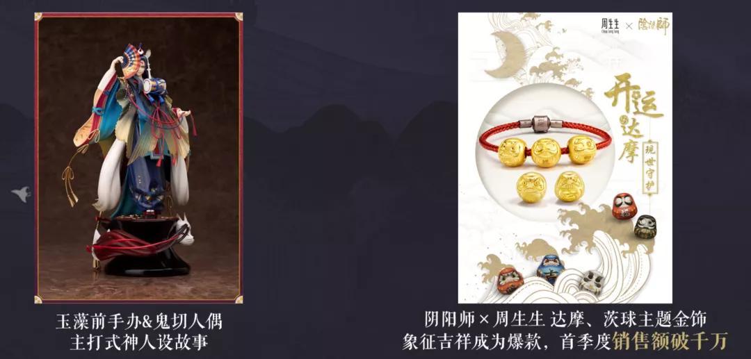 网易游戏营销总经理张海星：游戏IP如何跨界？