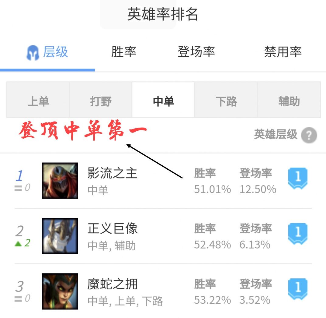征服者是劫的最佳符文?带电刑的都是新手?韩服第一劫的符文推荐
