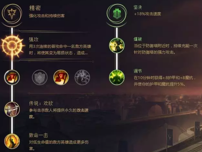 LOL上单的万金油, 盟主纳尔常见三种符文及出装玩法