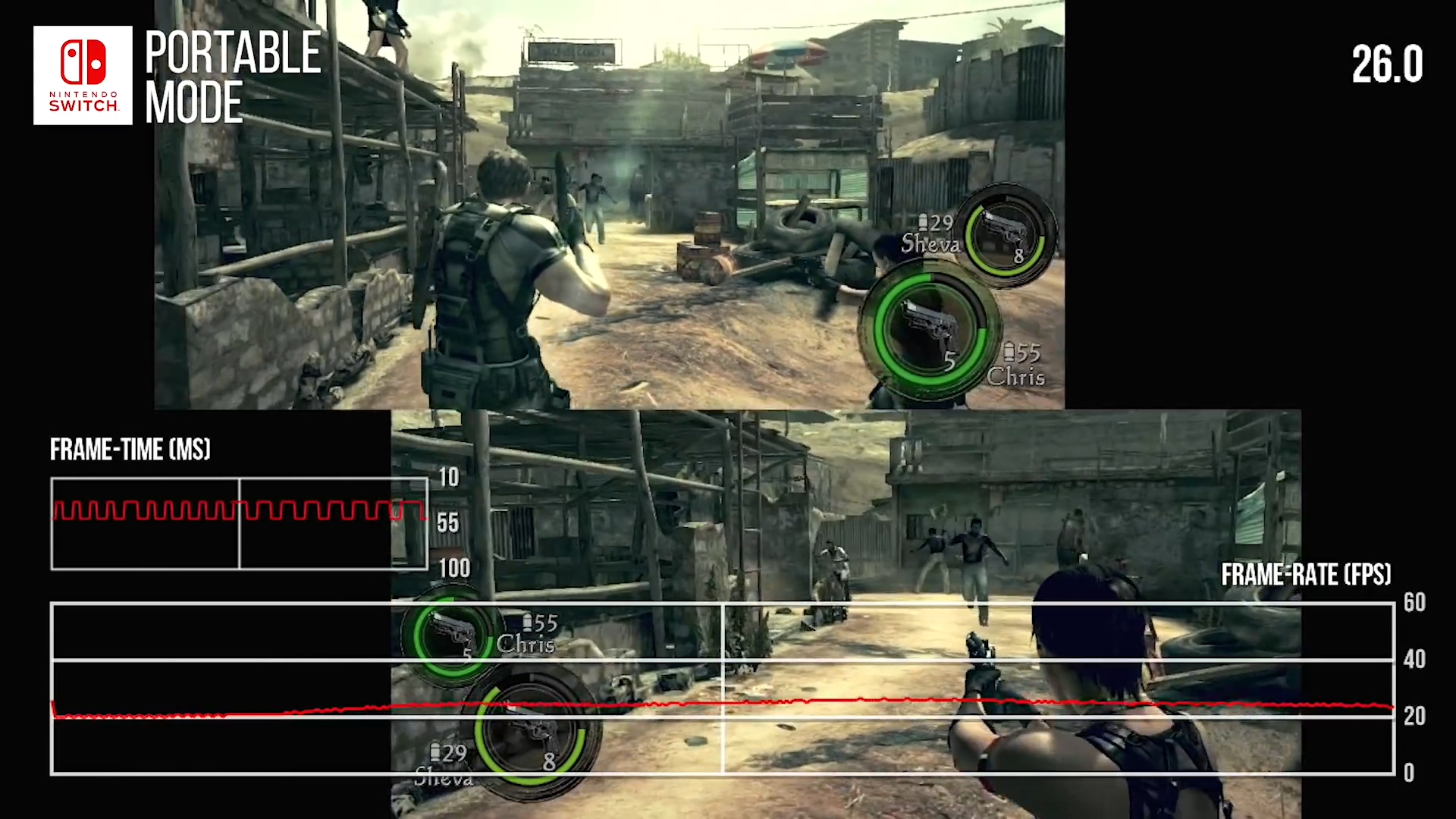 Switch《生化危机5/6》DF画面分析：画面优秀，帧数堪忧