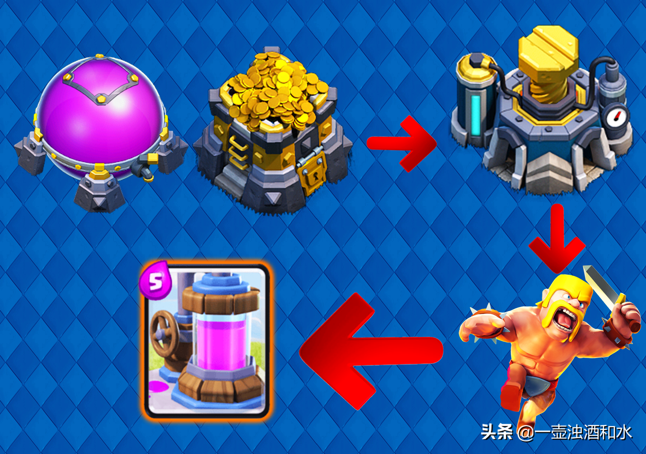 部落冲突:新手指南,3本至10本的速本详解细节,你做错了多少