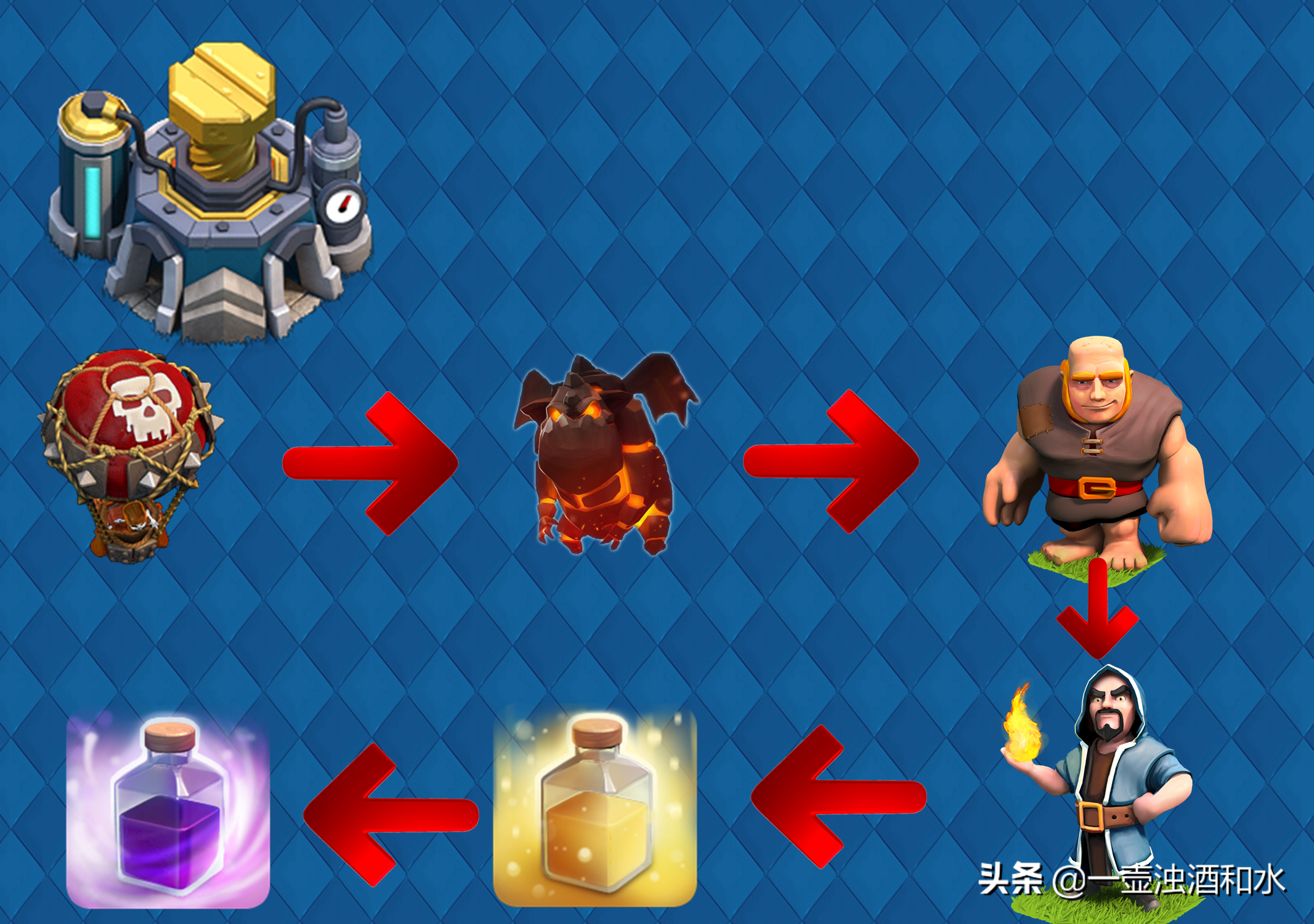 部落冲突:新手指南,3本至10本的速本详解细节,你做错了多少