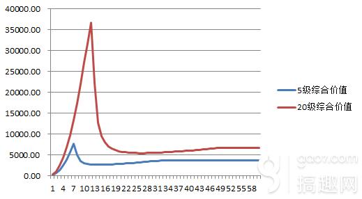 部落冲突蛮王最新打法 蛮王怎么升级进攻
