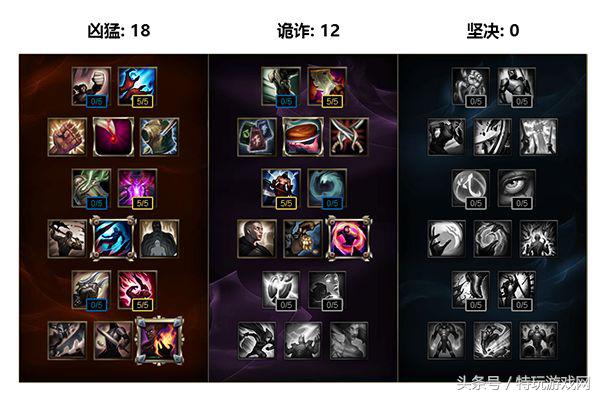 是什么让小法师成为LOL版本最强中单?照这样出装你也能当爸爸