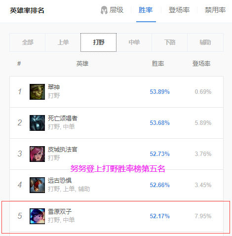 lol:掠食者加强,核弹式雪球来袭,深度剖析打野努努的玩法与技巧