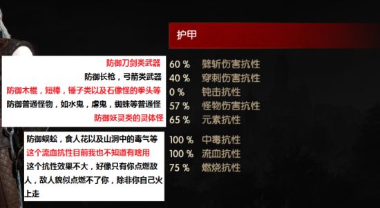 《巫师3》装备护甲详解,人物玩法与红蓝绿技能搭配推荐