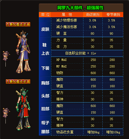 DNF历年国庆新年套全部合集，有些价值超越天空，几乎绝迹