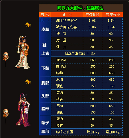 DNF历年国庆新年套全部合集，有些价值超越天空，几乎绝迹