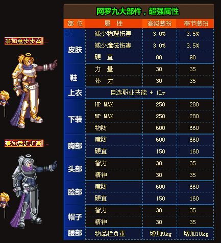 DNF历年国庆新年套全部合集，有些价值超越天空，几乎绝迹