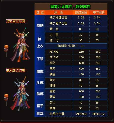 DNF历年国庆新年套全部合集，有些价值超越天空，几乎绝迹