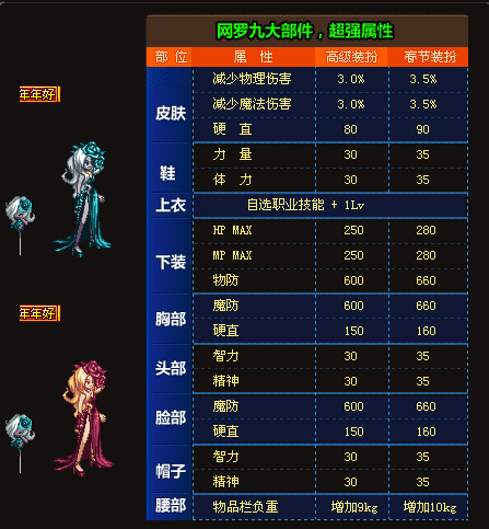 DNF历年国庆新年套全部合集，有些价值超越天空，几乎绝迹