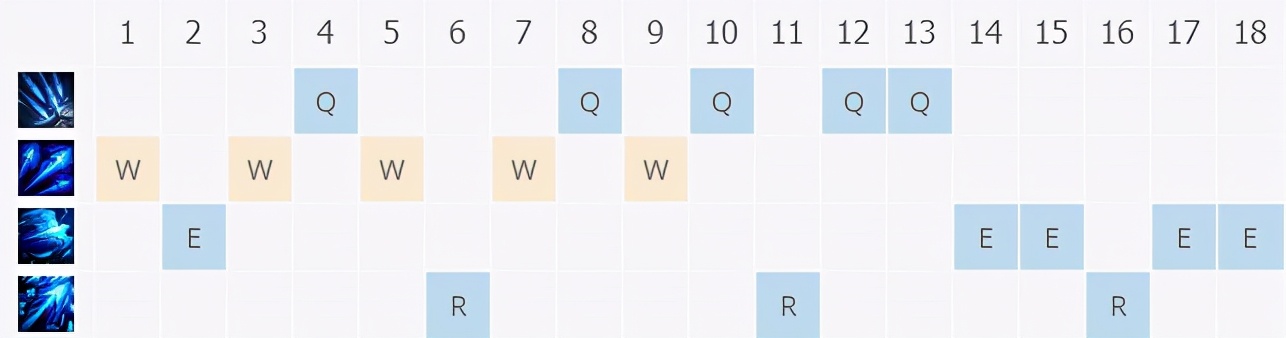 另类辅助脱颖而出:香炉寒冰详细攻略