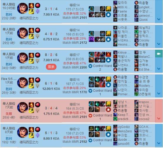 LOL:韩服第一盖伦新玩法,这个天赋成上单一哥!