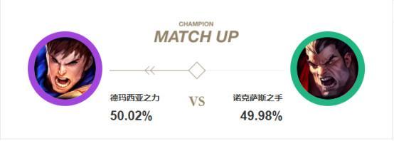 LOL:韩服第一盖伦新玩法,这个天赋成上单一哥!