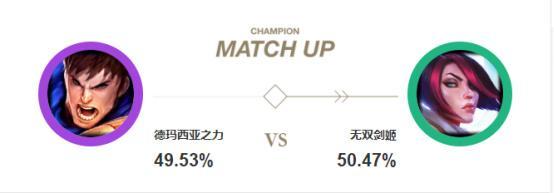 LOL:韩服第一盖伦新玩法,这个天赋成上单一哥!