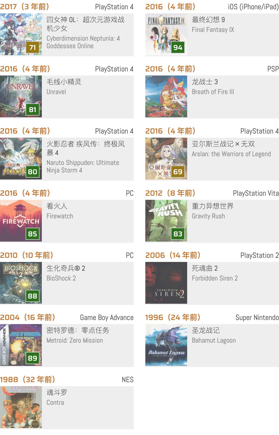 历史上的今天:《密特罗德:零点任务》(02-09)