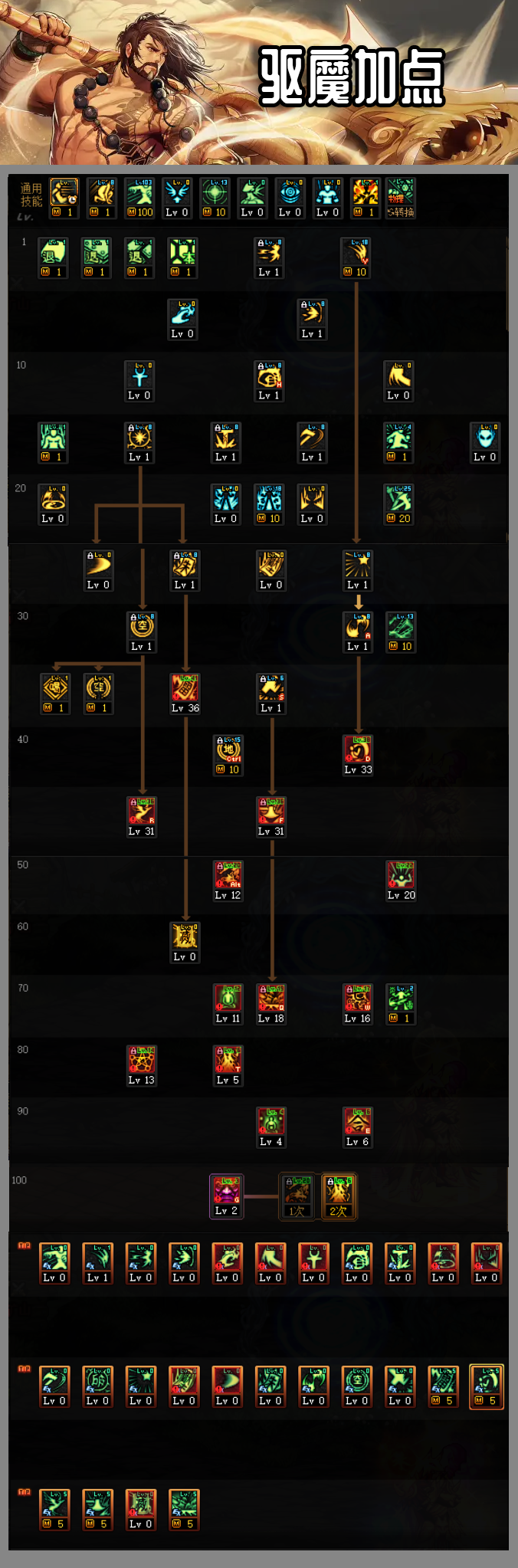 DNF:驱魔三觉版本技能加点分析,法驱和力驱谁更强?