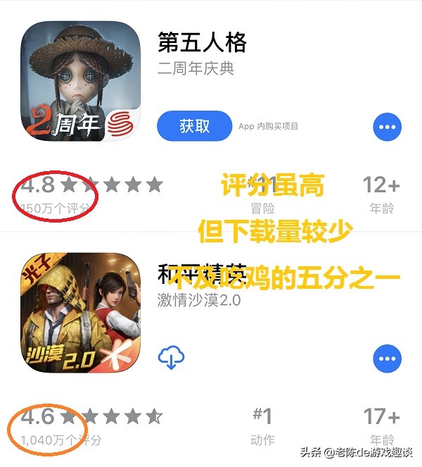第五人格:两年前的“杀鸡”游戏,如今为何跌落神坛?原因有三点