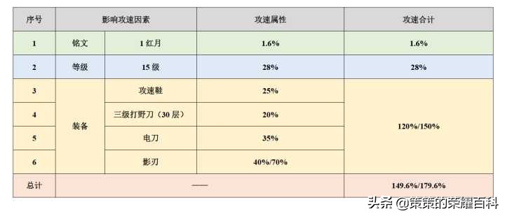 王者荣耀：国服榜一刘备深度教学（连招要点/铭文出装/实战思路）