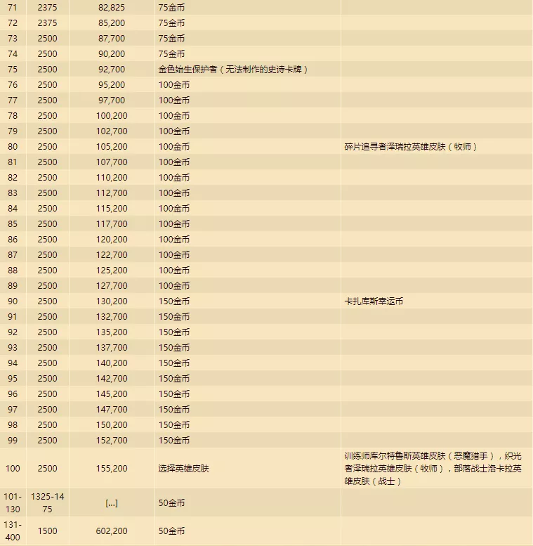 「炉石传说」全新卡牌等级“钻石卡牌”登场