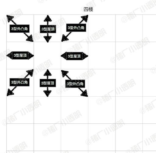 明日之后建筑大师:中国风伪四合院平面设计蓝图!