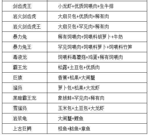 6399：创造与魔法战宠大全 创造与魔法战宠有哪些？