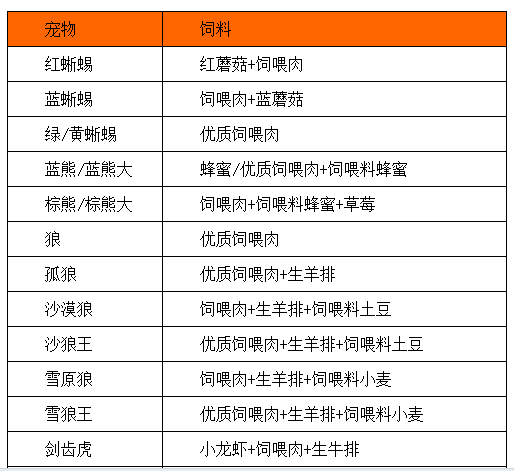 6399：创造与魔法战宠大全 创造与魔法战宠有哪些？