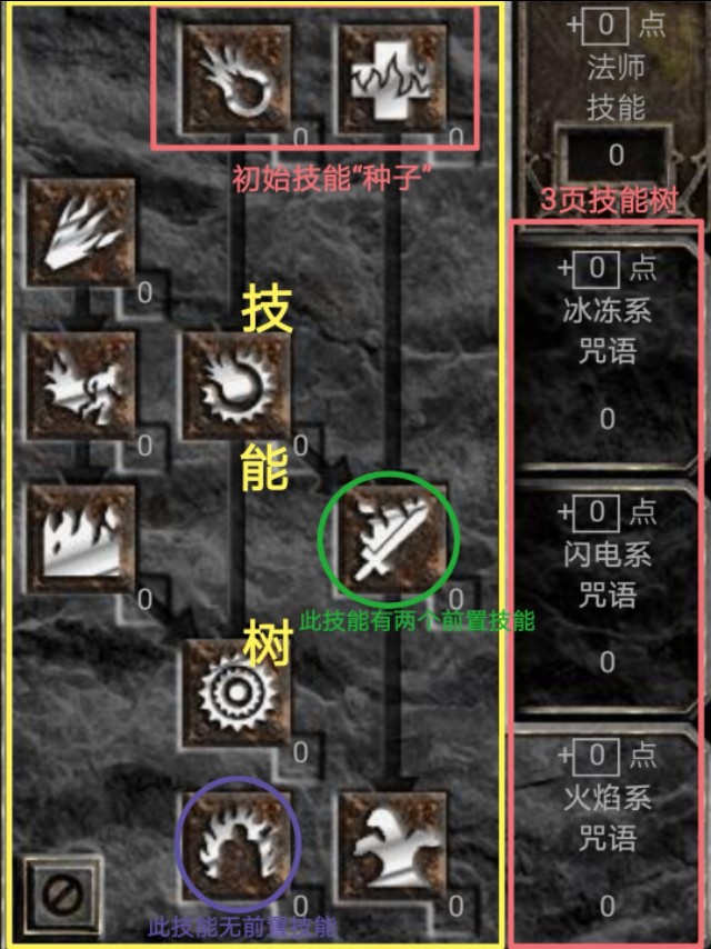 暗黑破坏神2：技能要如何获得和升级？