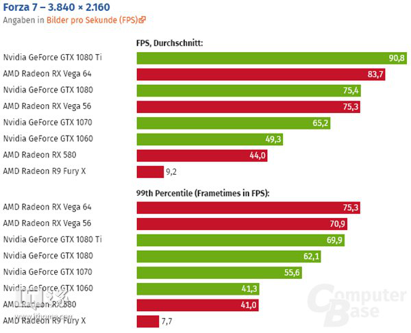 当今赛车的王者：《极限竞速7》体验测评