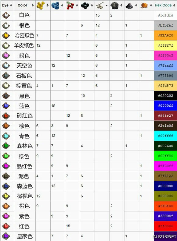 《方舟:生存进化》中文版染色配方列表攻略