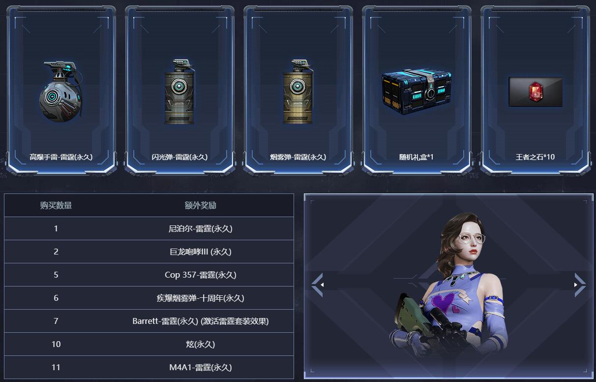 穿越火线推出首个周年套装雷霆,全部买完超2000,你会买吗