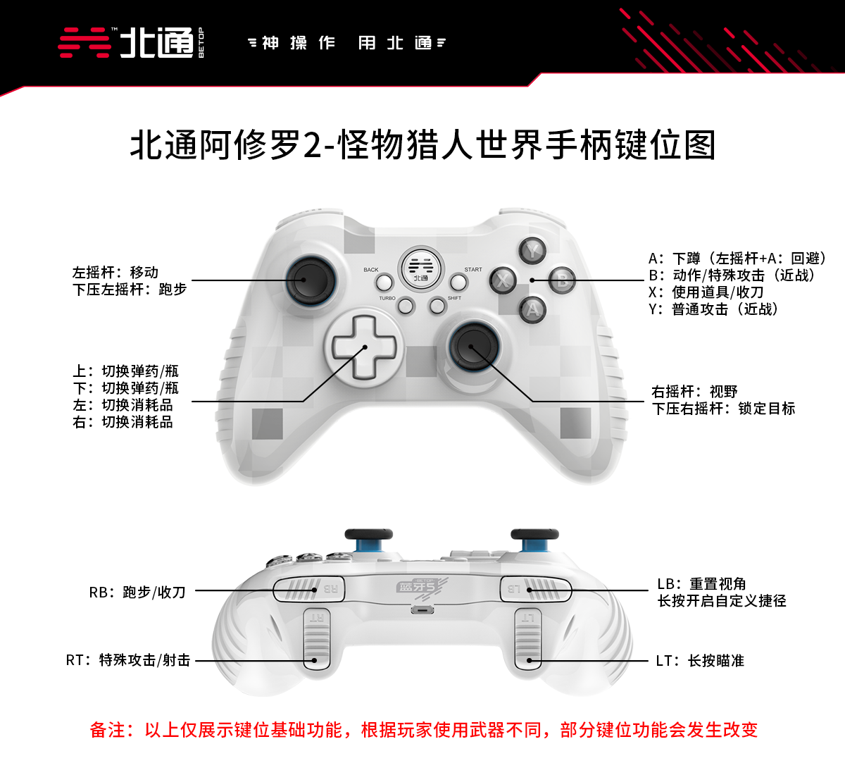 PC端怪物猎人世界，土砂龙狩猎手柄攻略