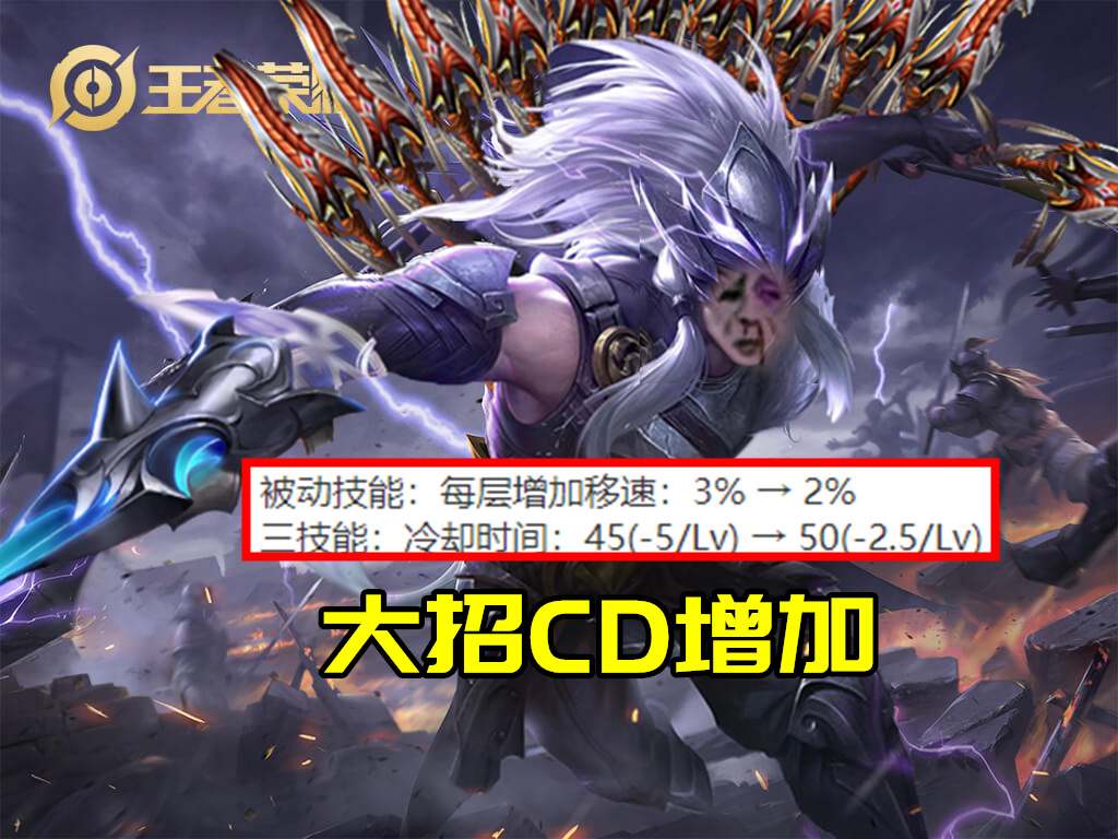 王者荣耀4.28更新:5英雄调整,孙悟空王者归来,艾琳鸟枪换炮