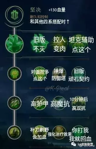 LOL新版符文天赋配置大全,只能帮你们到这里!