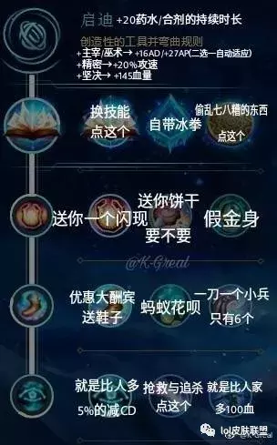 LOL新版符文天赋配置大全,只能帮你们到这里!