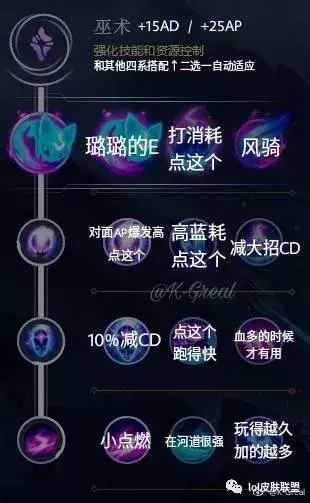LOL新版符文天赋配置大全,只能帮你们到这里!