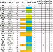 勇气默示录2最强职业搭